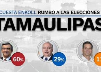 Américo Villarreal el favorito para la gubernatura de Tamaulipas según Enkoll