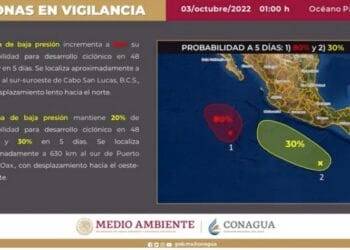 ¡Huracán “Orlene” arrecia con lluvias torrenciales a gran parte del país!
