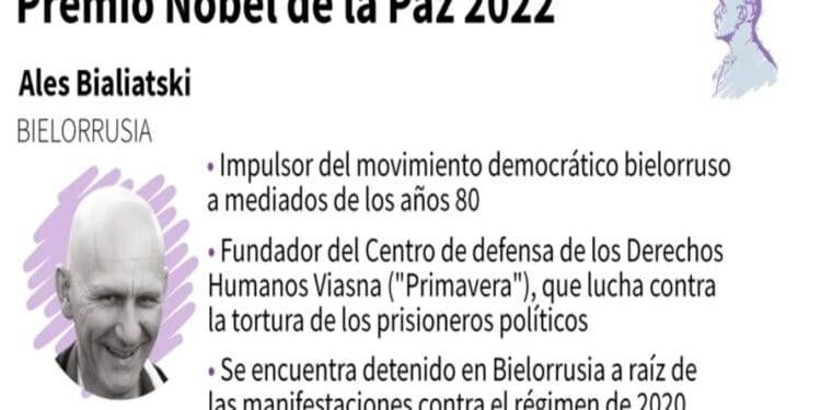 ¿Por qué está detenido Ales Bialiatski, ganador del premio Nobel de la Paz?