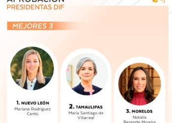 Presidentas DIF Estatal mejor evaluadas a nivel nacional