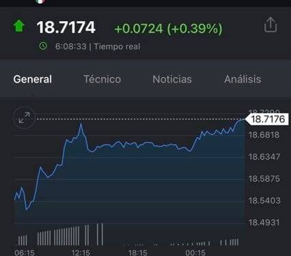 Precio del dólar hoy viernes 3 de febrero del 2023