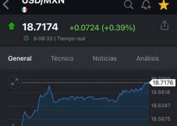 Precio del dólar hoy viernes 3 de febrero del 2023
