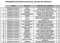 Morena anuncia candidatos a alcaldías en Coahuila