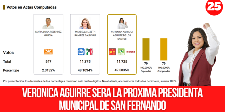 Verónica Aguirre será la próxima presidenta municipal de San Fernando